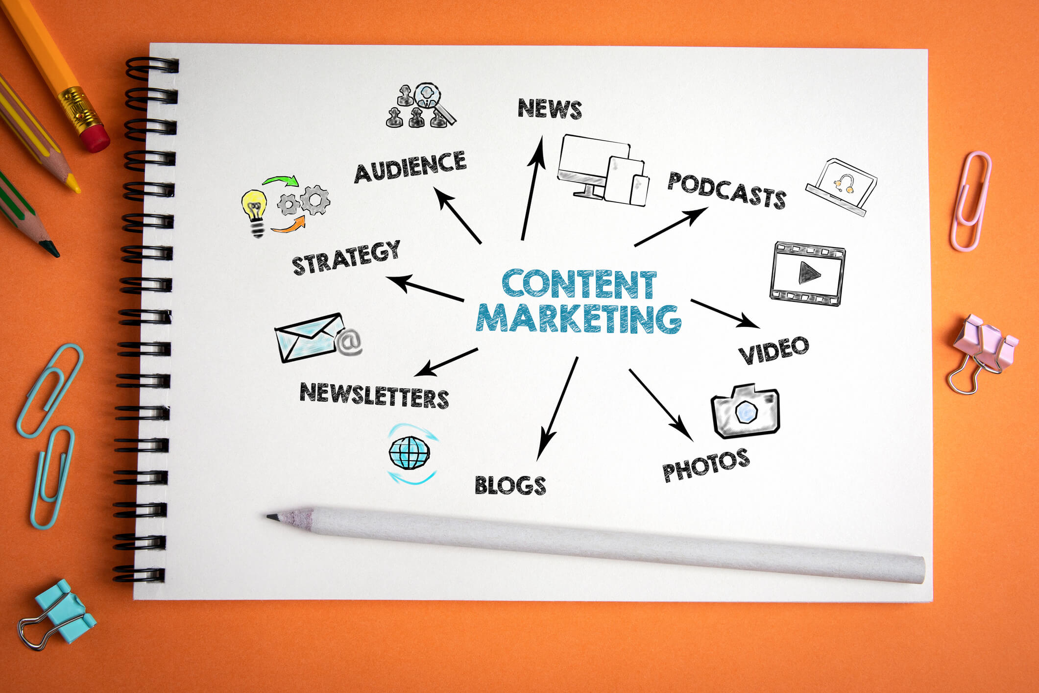 Content Marketing Programs